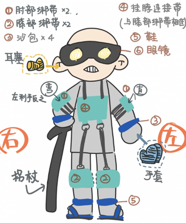 图:模拟70岁老人的感官体验,图源清华大学人因所